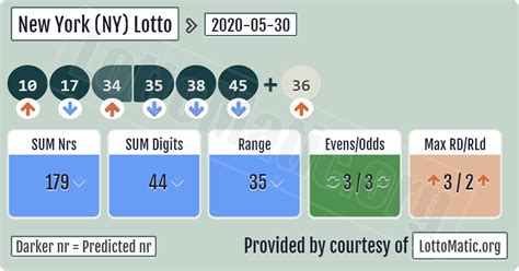 new york lottery numbers for wednesday|Wednesday's Lottery Numbers & Results for New York.